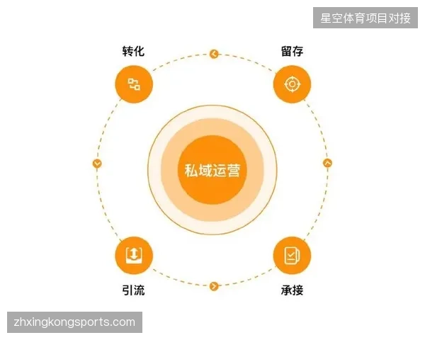 未来三年体育内容运营重心将由单纯流量扩张转向票务权属闭环管理